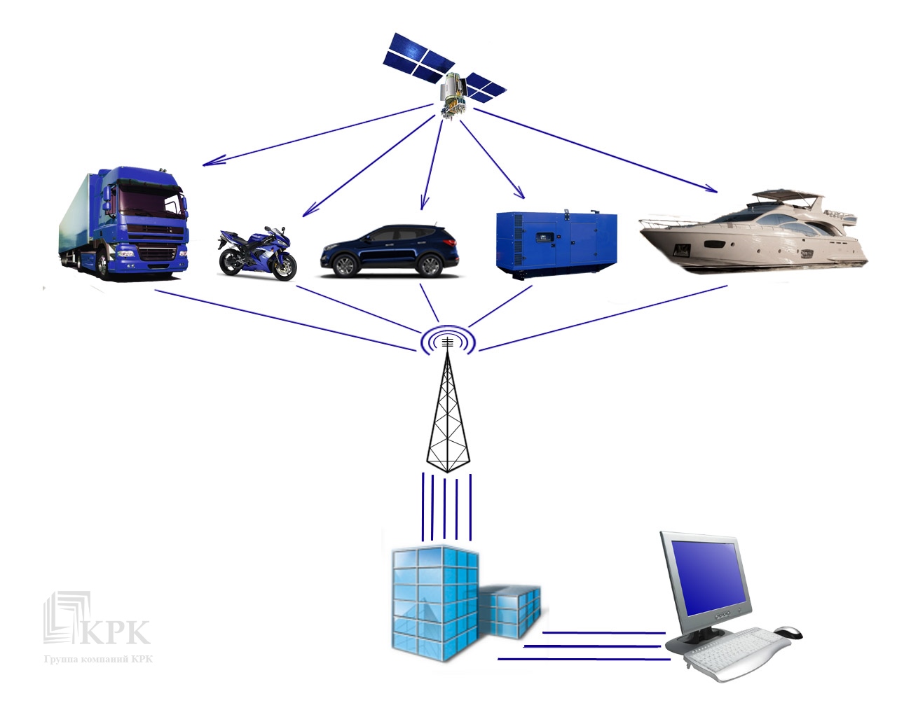 gps система слежения за транспортом