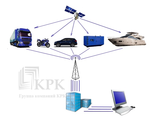 gps система слежения за транспортом