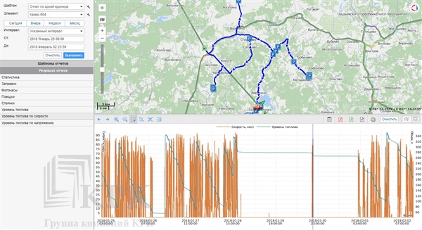 Уровень топлива по скорости